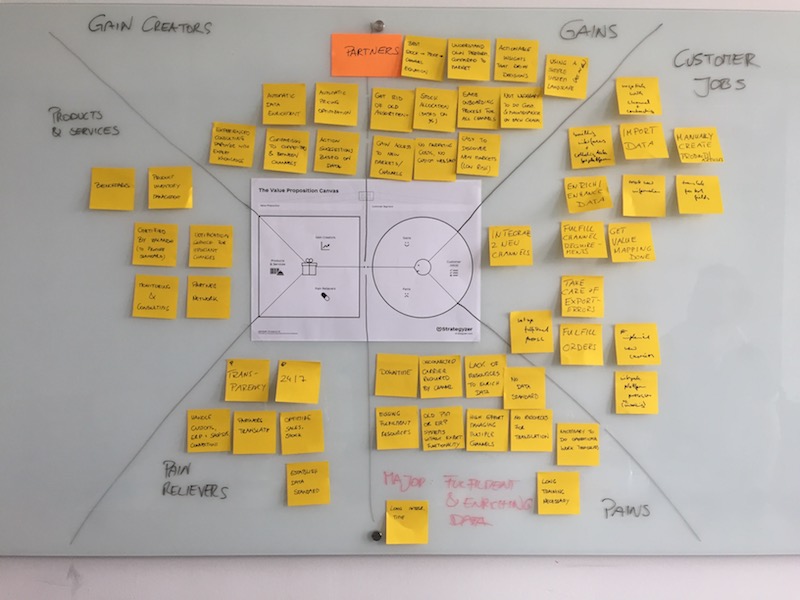 Value proposition canvas